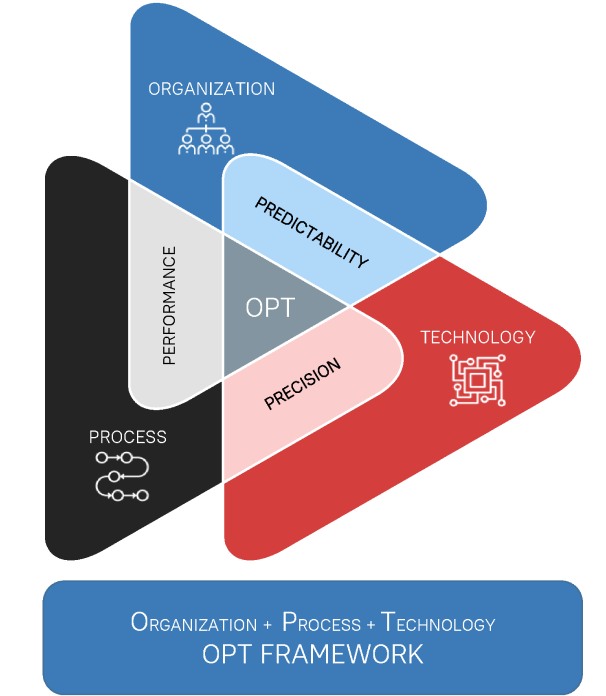 Analytix OPT Framework to Optimize Client's Current State Image