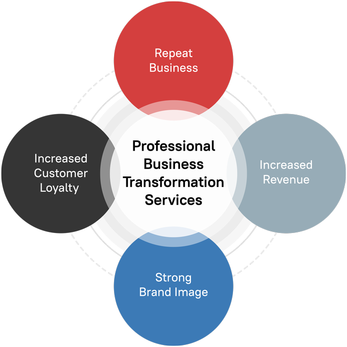 Business Transformation Services