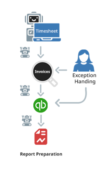 Process Automation Image