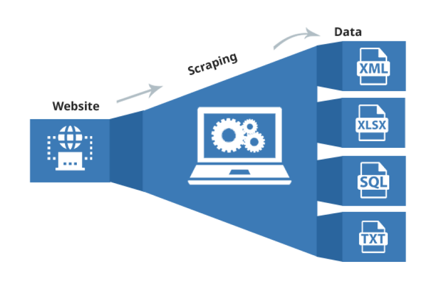 Web Data-scrapping Image