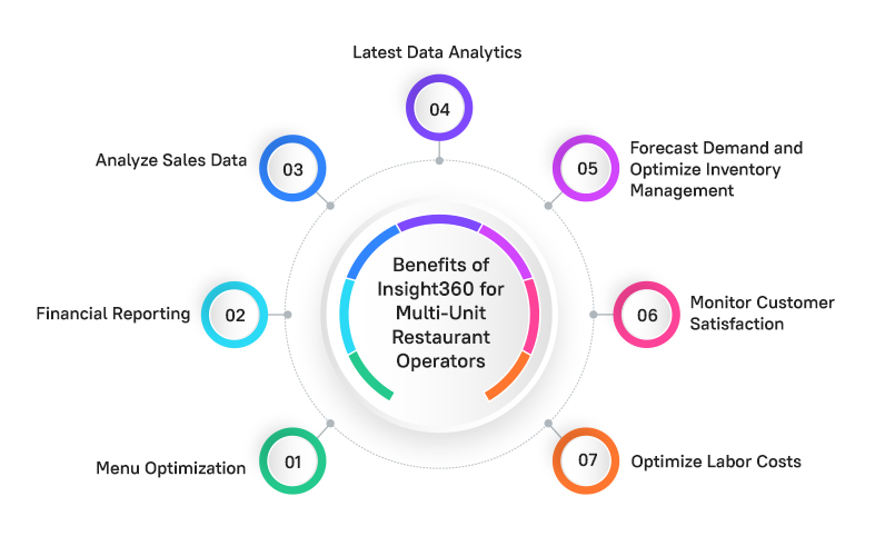 Importance of Business Intelligence