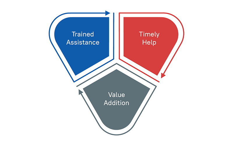Virtual Assistant Guide Anyone Can Follow