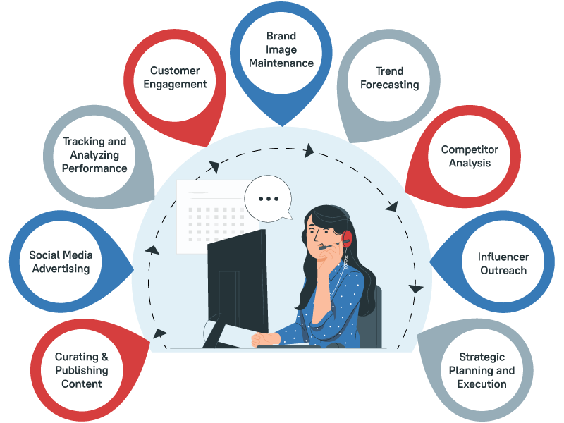 Role of Social Media Virtual Assistant