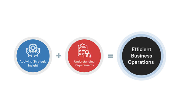 steps-to-implement-bpm-to-increase-operational-efficiency