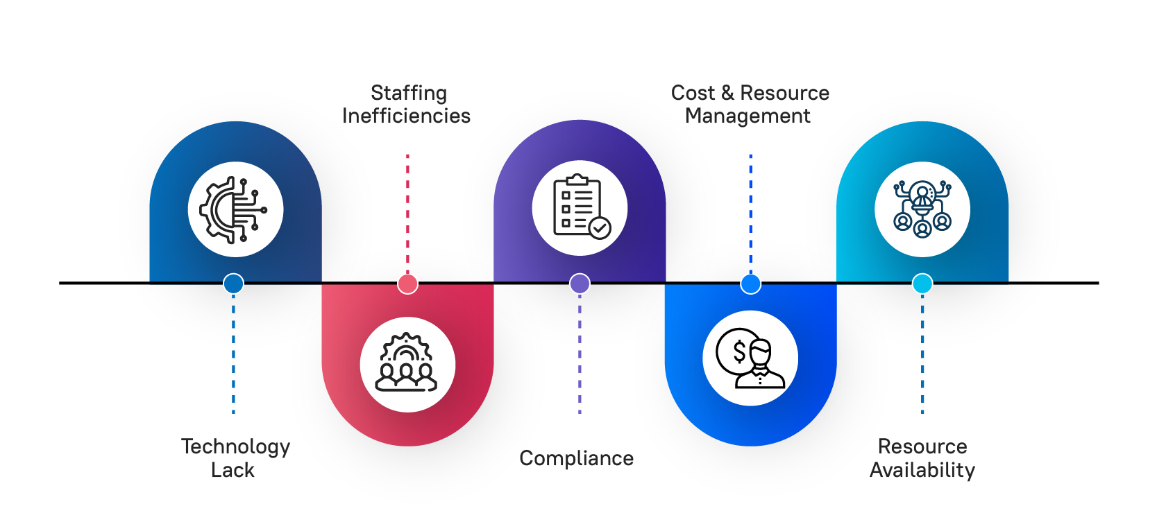 Back Office Support Solutions