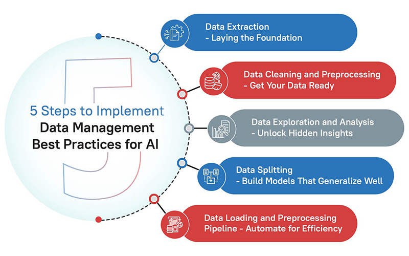 Data Integration: The Silent Hero of AI Success